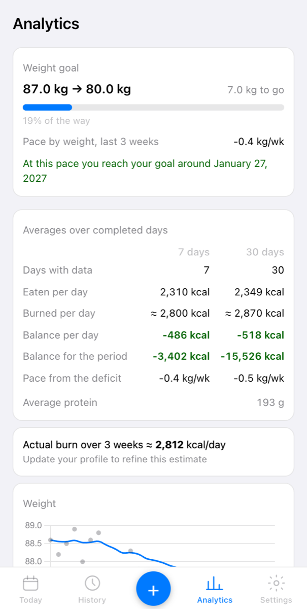 Analytics: burned, weight and calibration