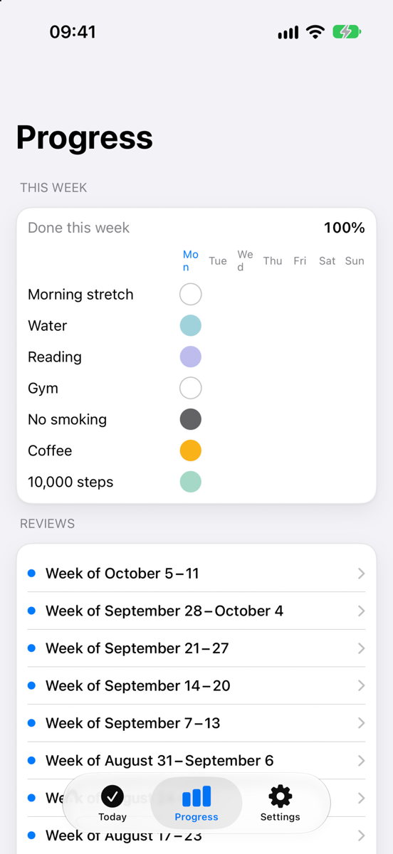 Progress: the whole week
